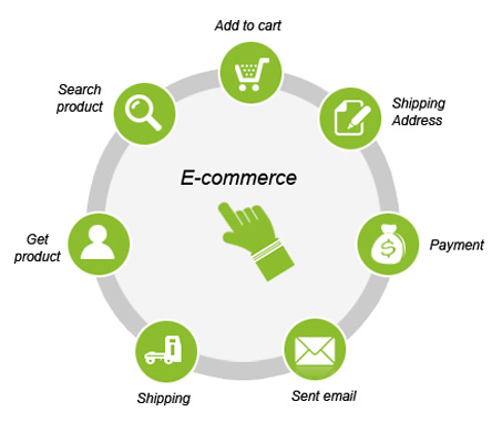 Ecommerce Portal Development Company