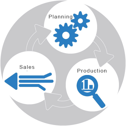 production plannning