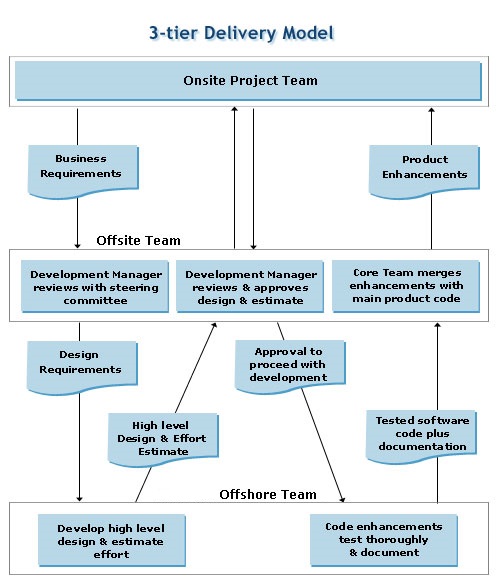 Software Development Solutions Company in Mumbai
